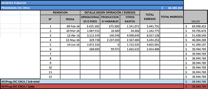 PRESUPUESTO_1Sem2016