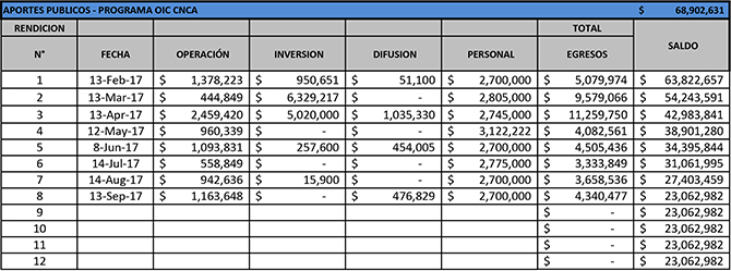 Estado financiero del proyecto OIC (1º Semestre 2017)