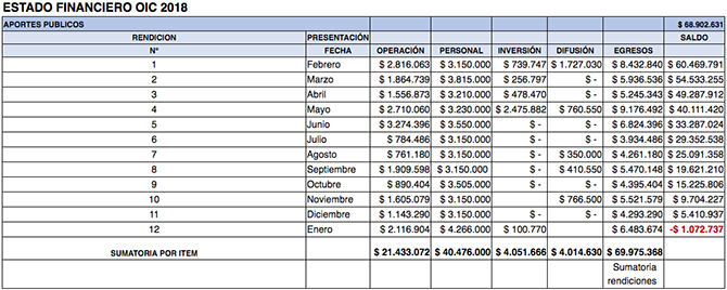 Estado Financiero MAM 2018